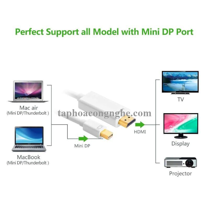 Ugreen 10453 3M màu Trắng Cáp chuyển đổi Mini DP sang HDMI hỗ trợ phân phải 4K x 2K MD101 30010453